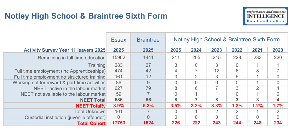 Destination Data 2024